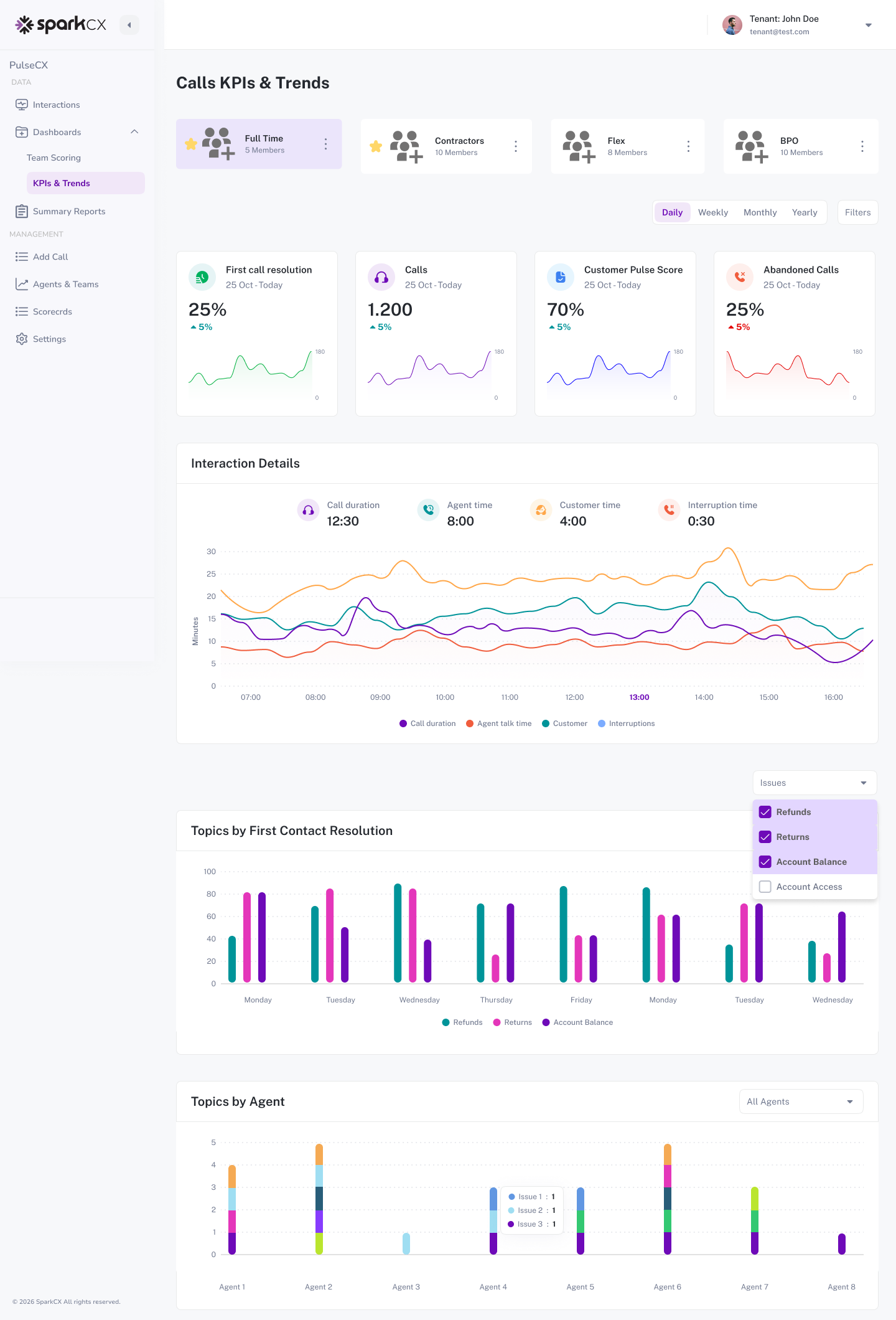 KPI`s II Partial (1)