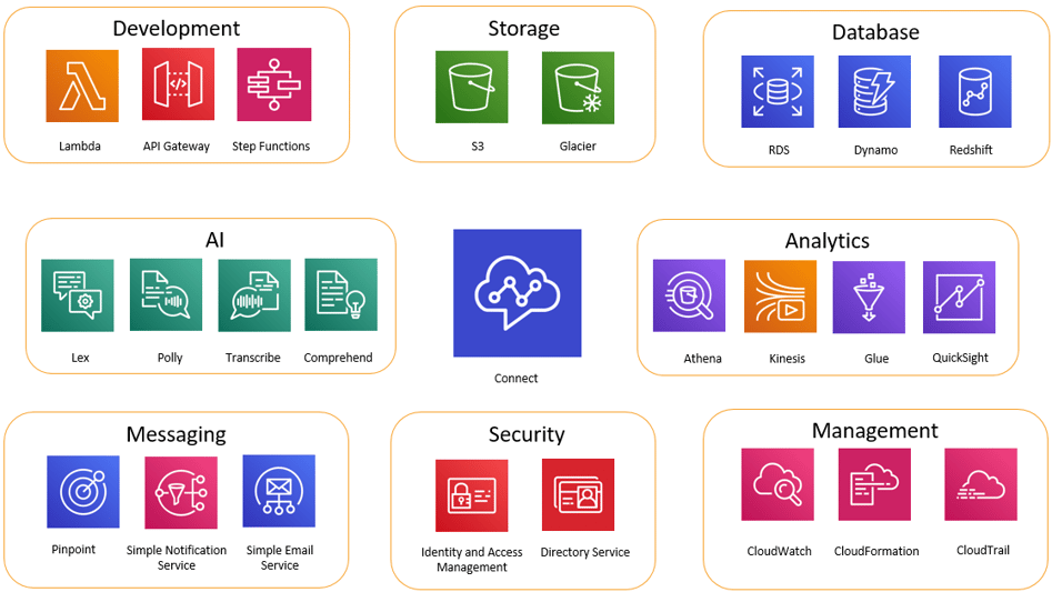 connect-overview2